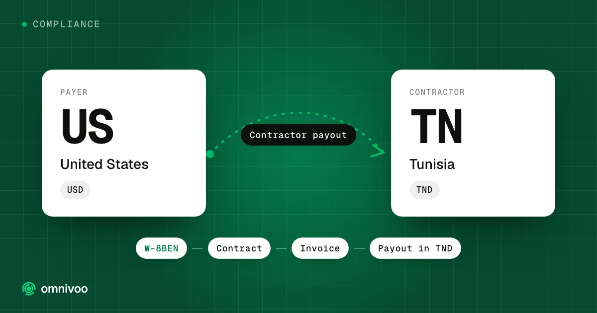 United States to Tunisia: contractor payout, with the steps W-8BEN, Contract, Invoice and Payout in TND