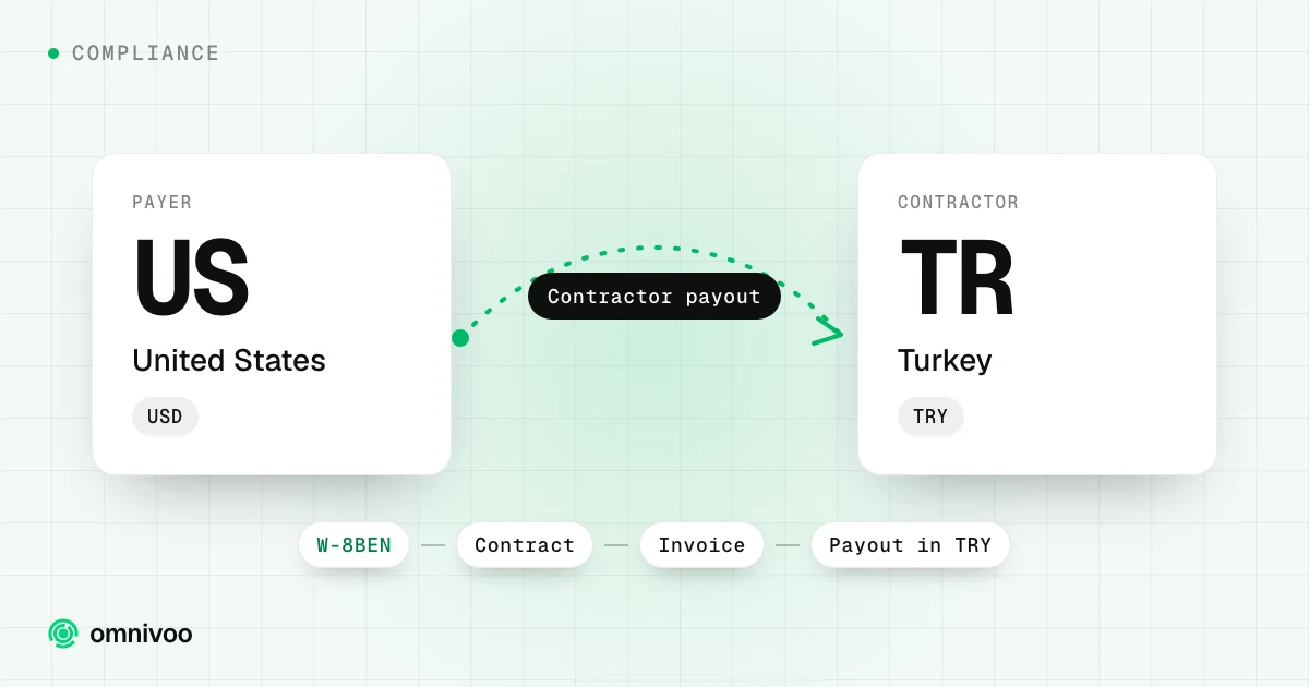 United States to Turkey: contractor payout, with the steps W-8BEN, Contract, Invoice and Payout in TRY