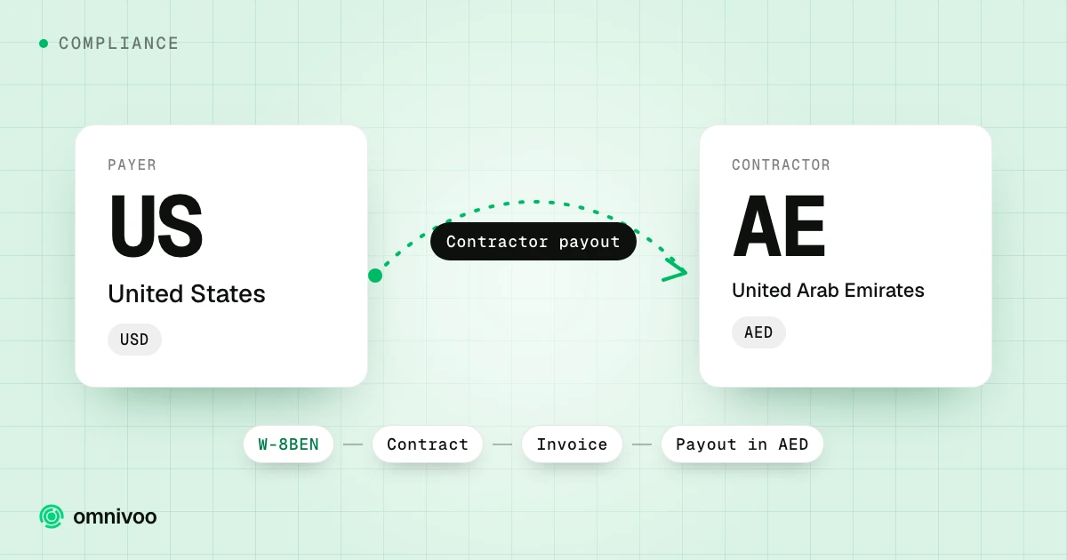 United States to United Arab Emirates: contractor payout, with the steps W-8BEN, Contract, Invoice and Payout in AED