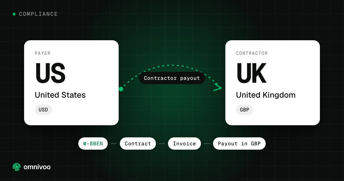 United States to United Kingdom: contractor payout, with the steps W-8BEN, Contract, Invoice and Payout in GBP