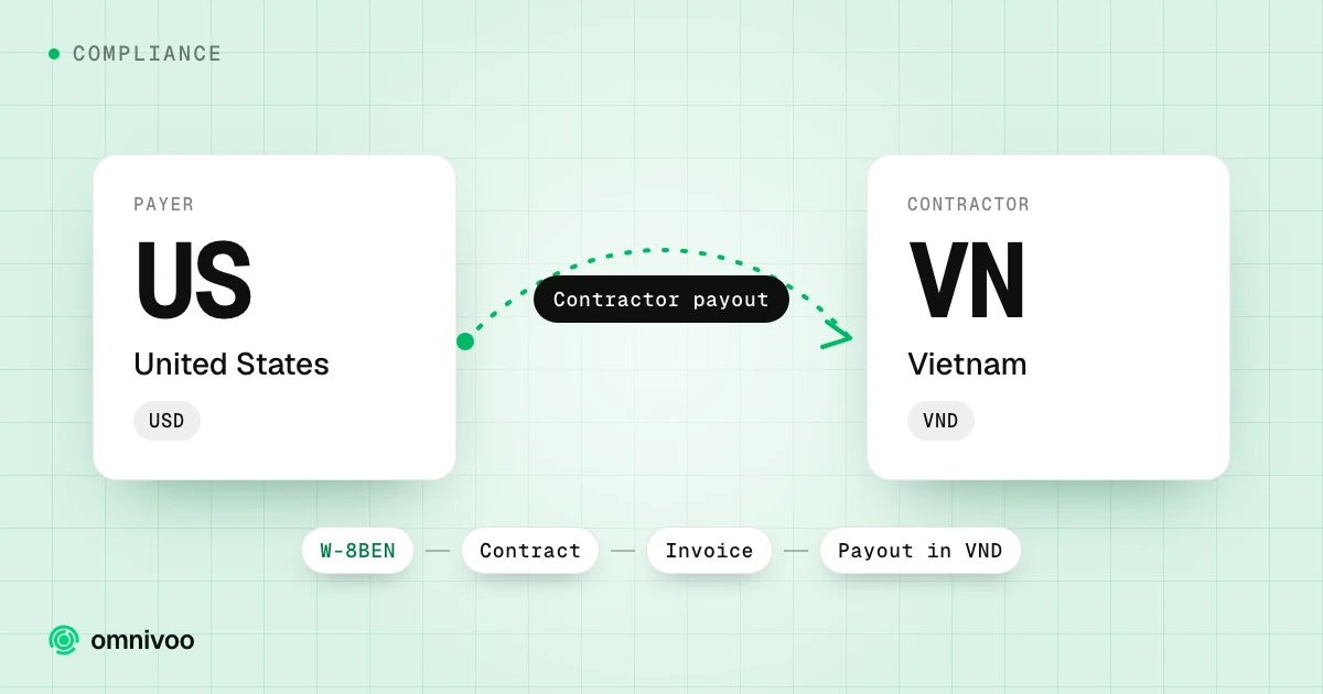 United States to Vietnam: contractor payout, with the steps W-8BEN, Contract, Invoice and Payout in VND