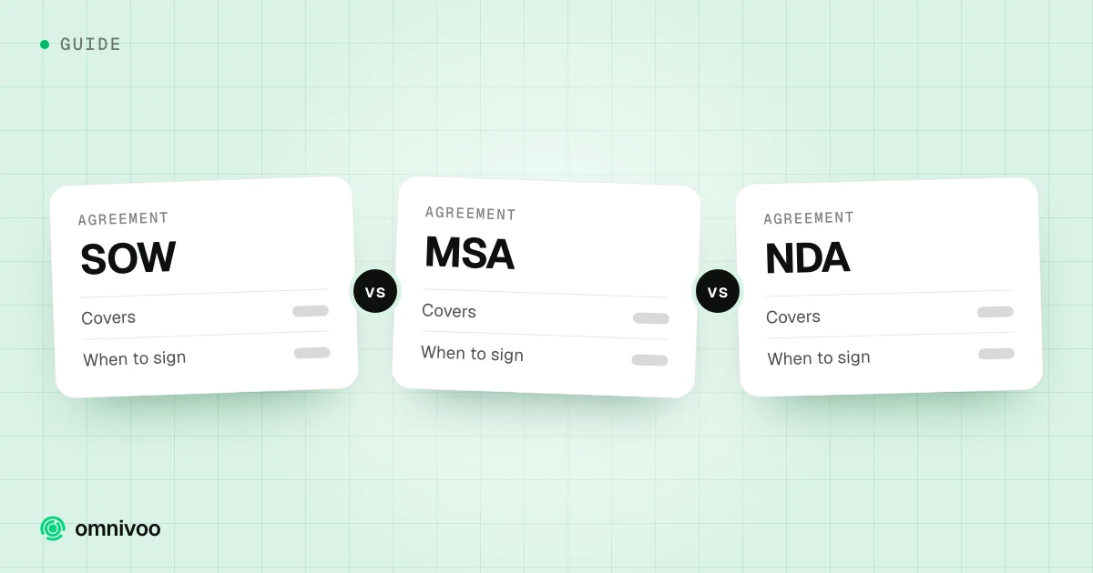 SOW vs MSA vs NDA, compared on covers and when to sign