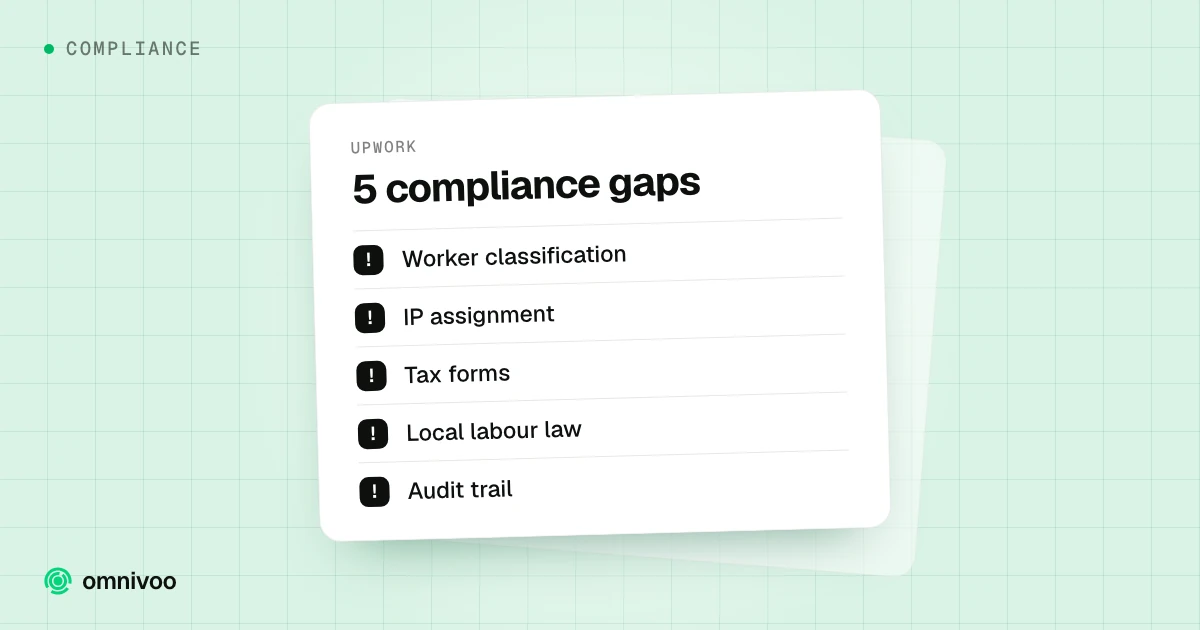 5 compliance gaps: Worker classification, IP assignment, Tax forms, Local labour law and Audit trail