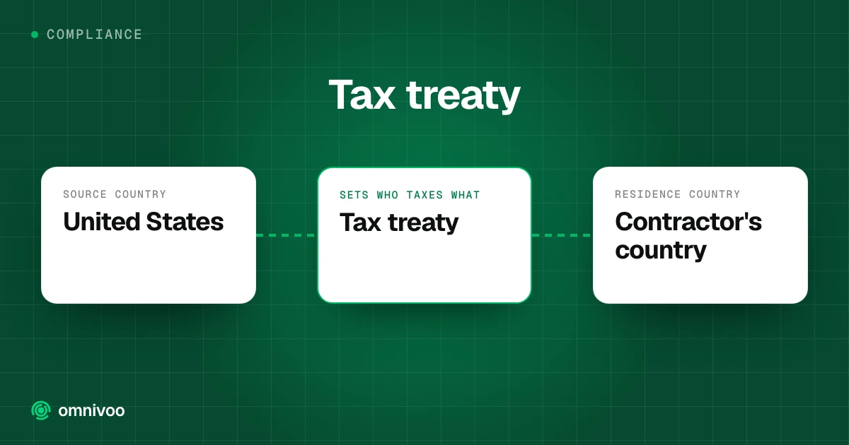 Tax treaty: United States to Tax treaty to Contractor's country