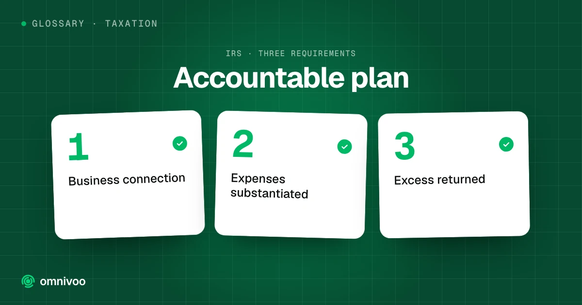 Accountable plan: business connection, expenses substantiated and excess returned