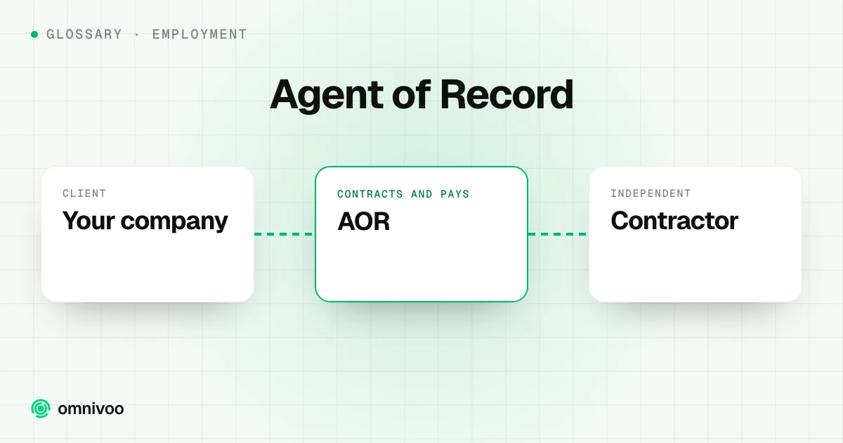 Agent of Record: Your company to AOR to Contractor