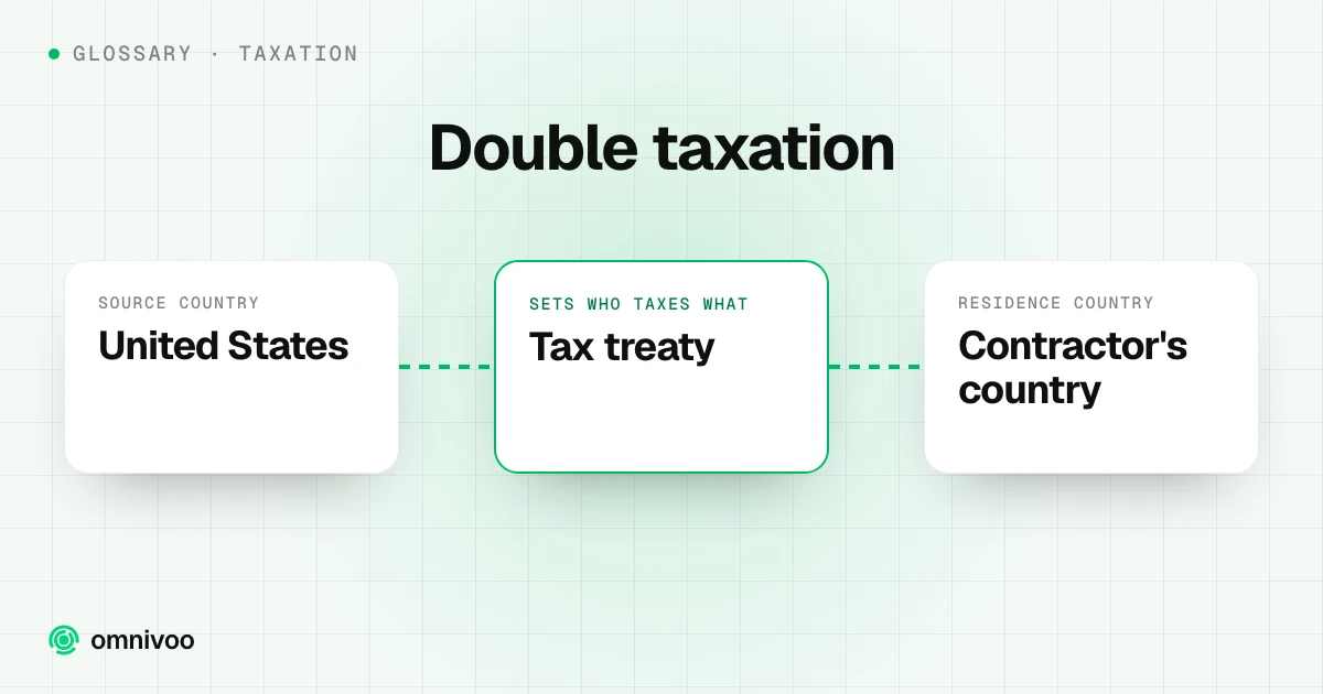 Double taxation: United States to Tax treaty to Contractor's country
