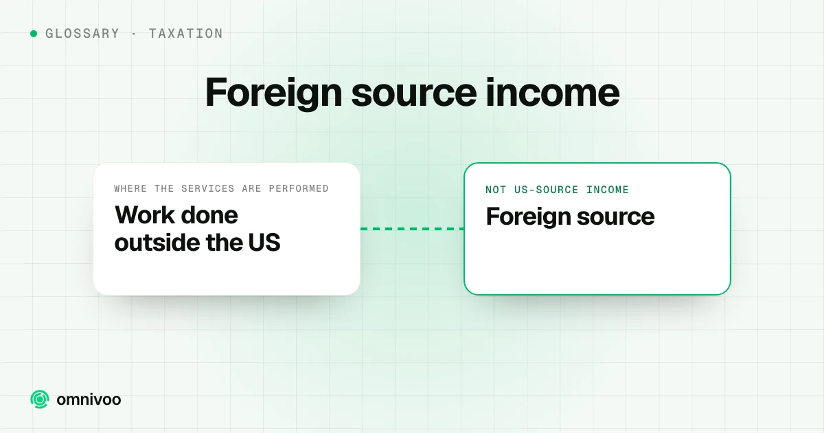 Foreign source income: Work done outside the US to Foreign source