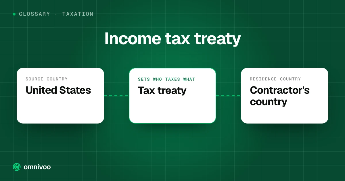 Income tax treaty: United States to Tax treaty to Contractor's country