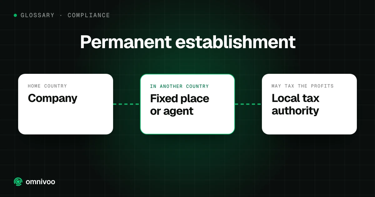 Permanent establishment: Company to Fixed place or agent to Local tax authority