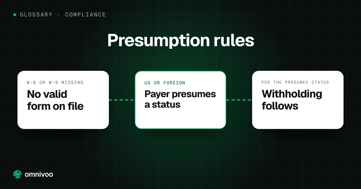 Presumption rules: No valid form on file to Payer presumes a status to Withholding follows