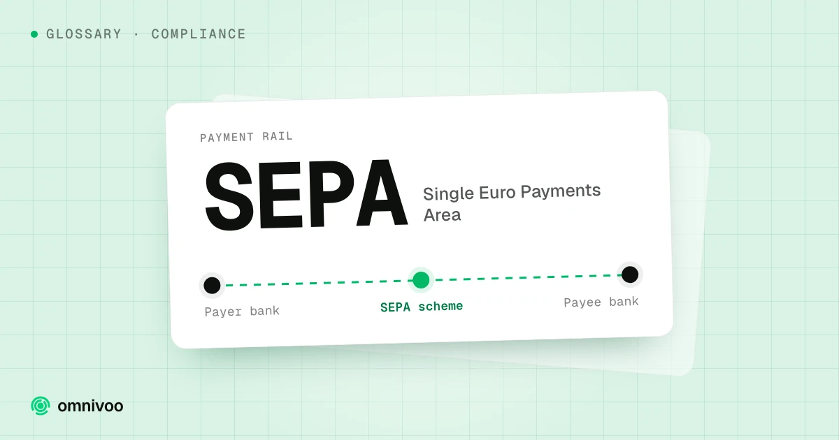 SEPA, Single Euro Payments Area: Payer bank to SEPA scheme to Payee bank