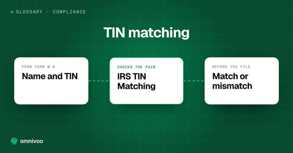 TIN matching: Name and TIN to IRS TIN Matching to Match or mismatch