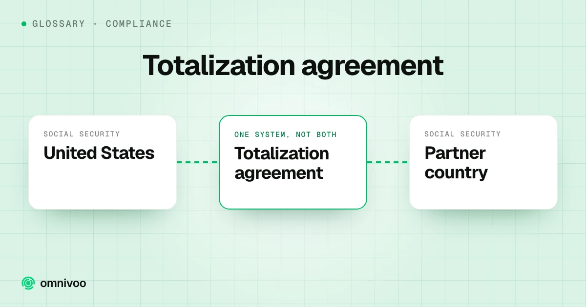 Totalization agreement: United States to Totalization agreement to Partner country