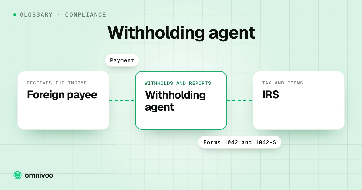 Withholding agent: Foreign payee to Withholding agent to IRS